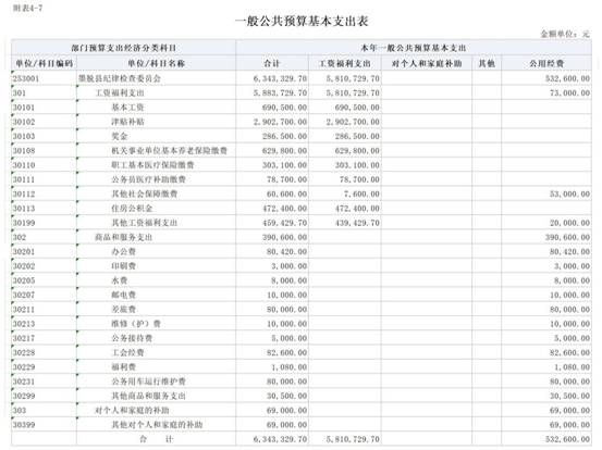 2024年县纪委监委部门预算公开报表_7一般预算基本支出