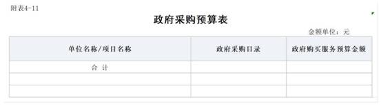 2024年县纪委监委部门预算公开报表_11政府采购预算表